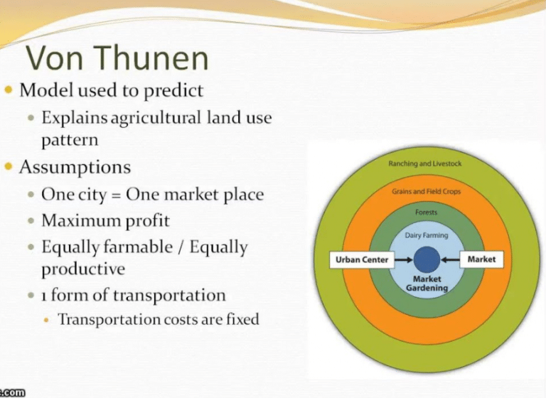Von Thunen's Model & Land Use Definition & Application