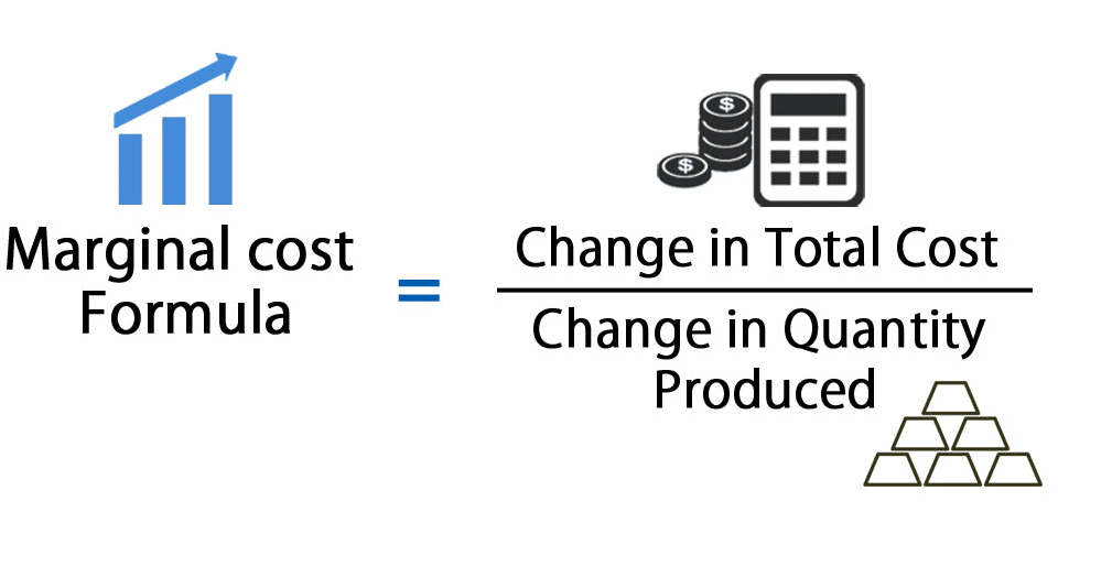 Marginal Cost Formula