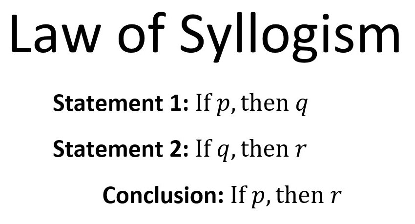 law-of-syllogism-definition-examples