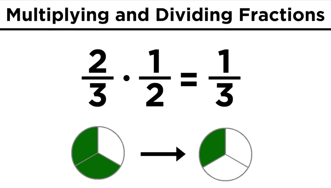 How To Divide Fractions