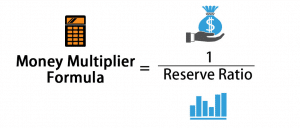Money Multiplier: Definition & Formula