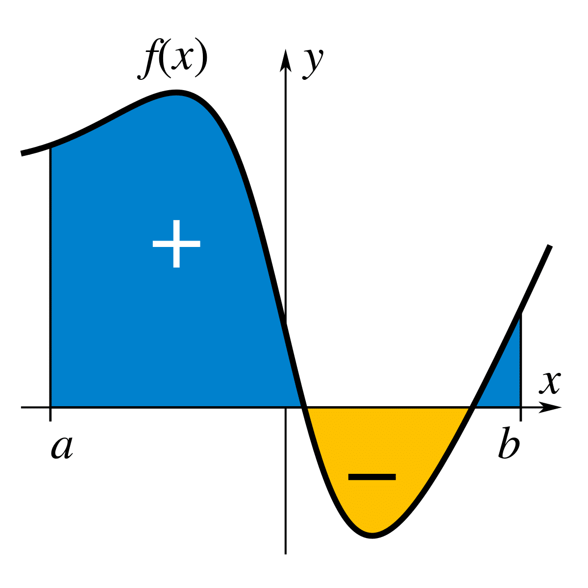 the-integral-of-cos2x-definition-equation-formula-and-more